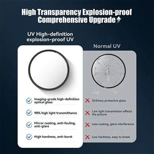 7artisans Photoelectric Armor Pro HD MC UV Filter (82mm)