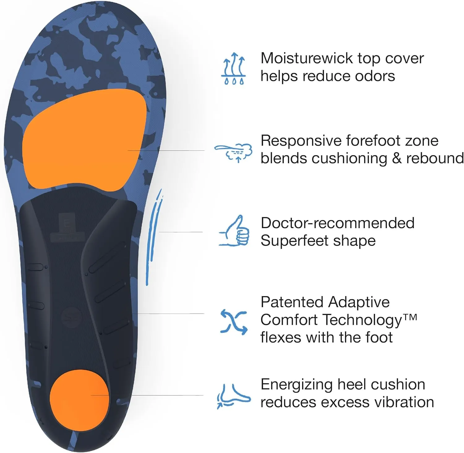 Superfeet Run Cushion Medium Arch Insole - Riviera - 5.5-7 Men / 6.5-8 Women